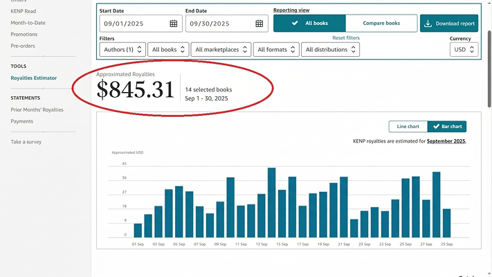KDP Royalties Estimator: $845.31, 14 books, September 2025